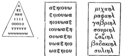  (British Museum, Gnostic gem, No. G. 33). (Kenyon, Greek Papyri, p. 123). (Ibid., p. 123. These names read Michael, Raphael, Gabriel, Souriel, Zaziel, Badakiel, and Suliel).