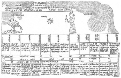 This illustration is from a page on Babylonian astronomy hosted by the science faculty of the Mathematical Institute of Utrecht University.  http://www.staff.science.uu.nl/~gent0113/babylon/babybibl_fixedstars.htm A dedicated work assessing the influences of Chaldean astrology on later Greek and Roman knowledge can be found in Franz Cumont, Astrology and Religion Among the Greeks and Romans, 1912.  Full text available for download at several locations on the net, including: http://theosnet.net/dzyan/miscpubs/Astrology_and_Religion.pdf