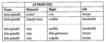 Apkallu Attributes