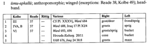 Umu-Apkallu Anthropomorphic and Winged