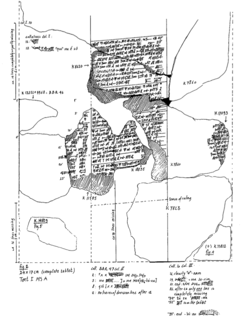 This is Figure 2, K2987B+ and K9968+, from Professor F.A.M. Wiggermann, Mesopotamian Protective Spirits: The Ritual Texts, 1992, pp. 195-7.  