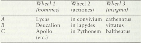 Giordano Bruno, De umbris, 163