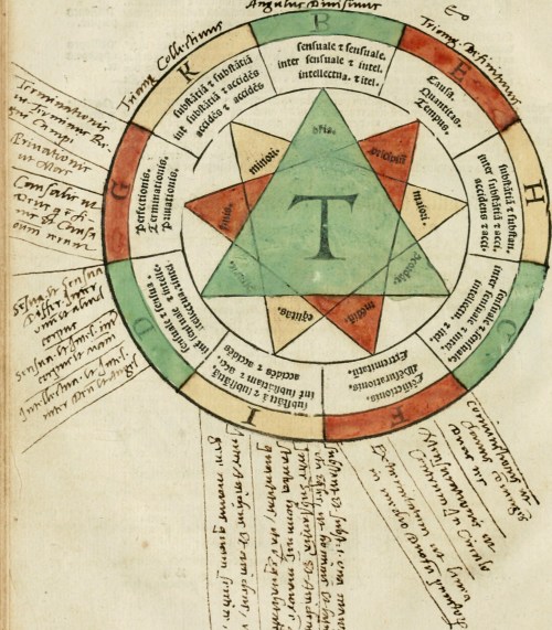 Illuminati_sacre_pagine_p.fessoris_amplissimi_magistri_Raymundi_Lull._Ars_magna,_generalis_et_vltima_-_quarucunq3_artium_(et)_scientiarum_ipsius_Lull._assecutrix_et_clauigera_-_(et)_ad_eas_aditum_(14591005828)