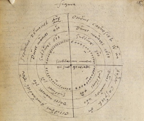 Chart_in_the_hand_of_Dr_John_Dee._Steganographiae