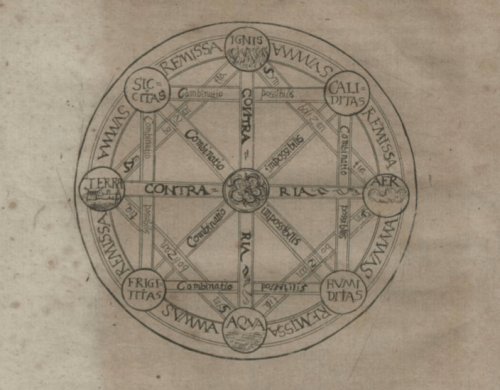 Gottfried Wilhelm von Leibniz, Dissertatio de Arte Combinatoria