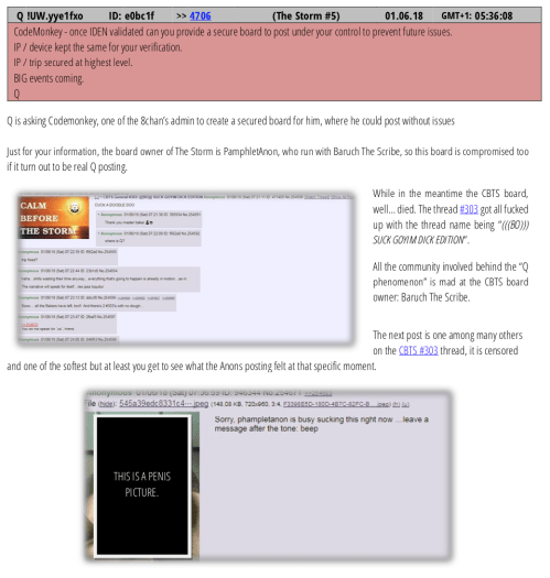 Q CodeMonkey Pam CBTS to TheStorm 6 Jan 18 p. 215 Anons Pissed