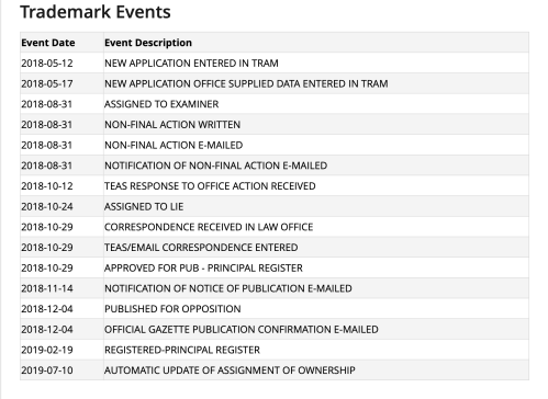 Cicada 3301 Trademark Events from Justia.com Oct 26 2019